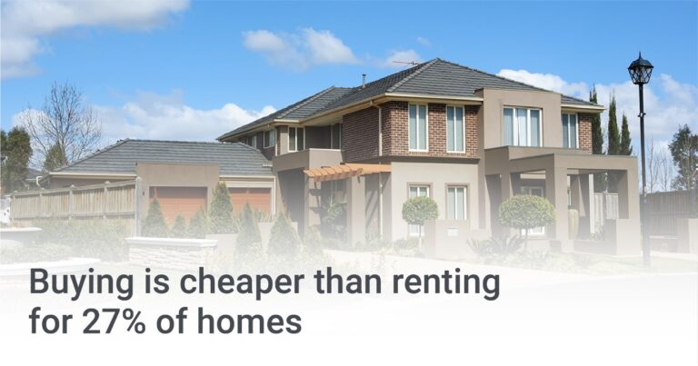 Is It Better To Buy Or Rent Australian Loans Group