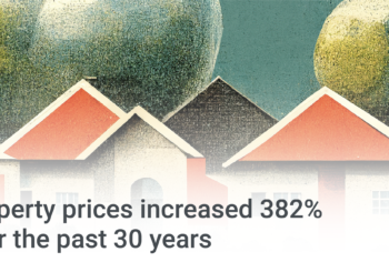 Property Prices Increase In The Long-Term