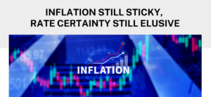Inflation Easing, but Rate Certainty Still Shaky